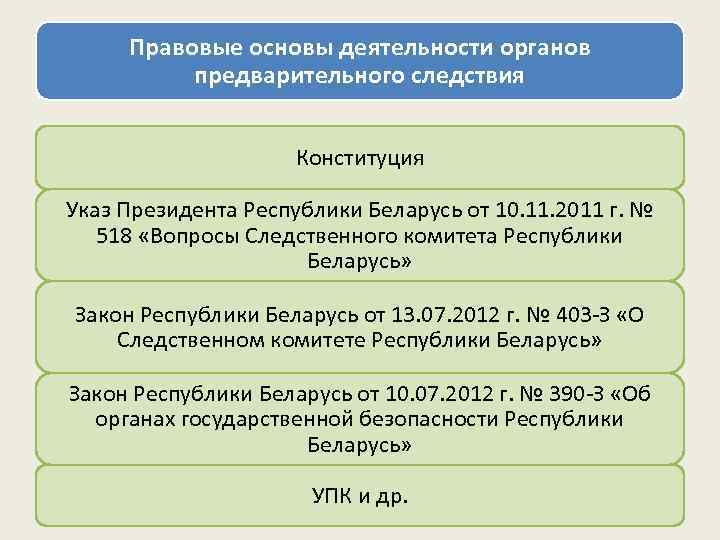 Нормативный акт законодательного органа. Правовая основа предварительного следствия. Нормативно правовые акты следствия. Правовые основы деятельности органов. НПА органов предварительного следствия.