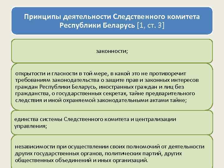   Принципы деятельности Следственного комитета  Республики Беларусь [1, ст. 3]  