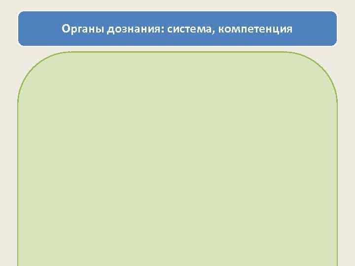 Органы дознания: система, компетенция 