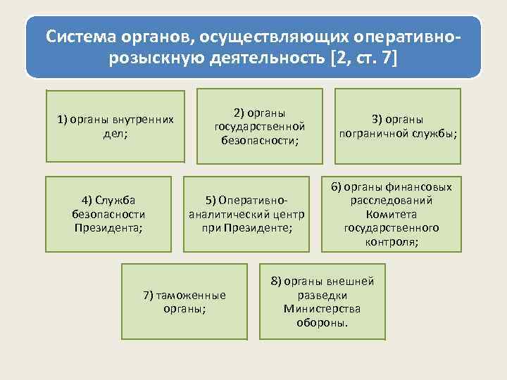 Система органов, осуществляющих оперативно-  розыскную деятельность [2, ст. 7]    
