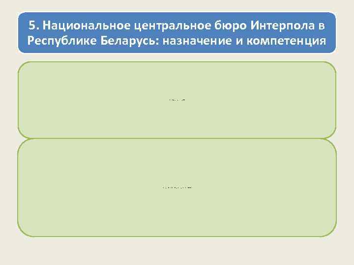 5. Национальное центральное бюро Интерпола в Республике Беларусь: назначение и компетенция   
