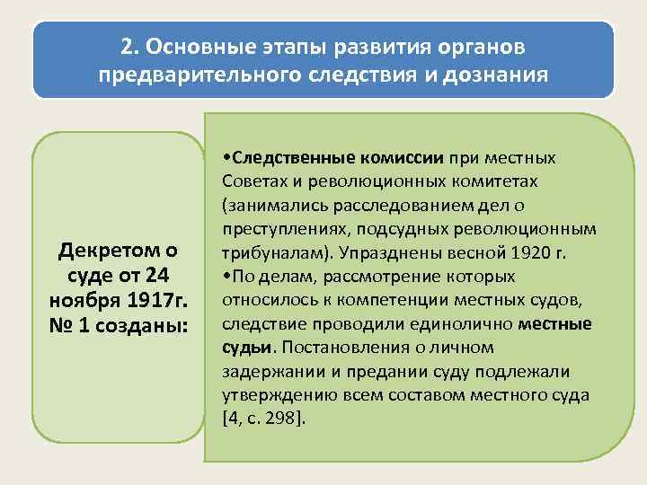  2. Основные этапы развития органов предварительного следствия и дознания    •