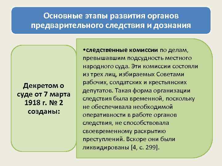  Основные этапы развития органов  предварительного следствия и дознания    