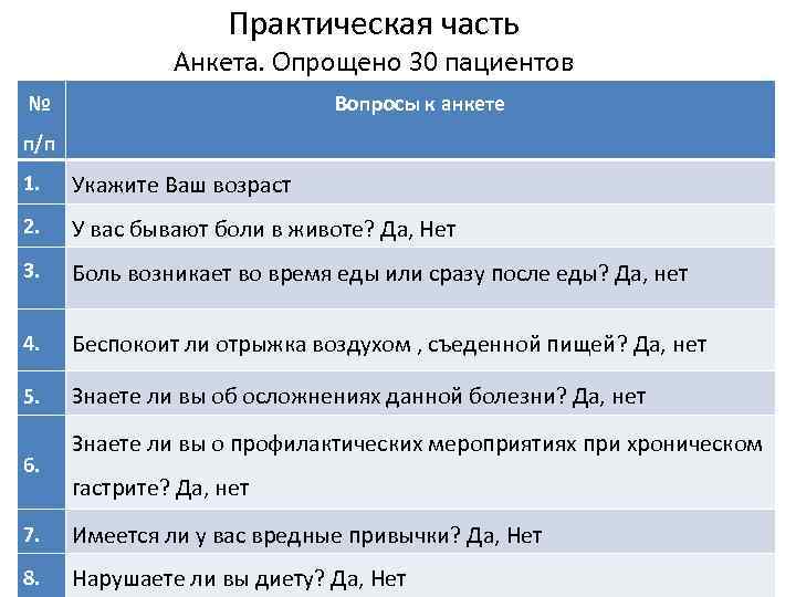     Практическая часть    Анкета. Опрощено 30 пациентов №