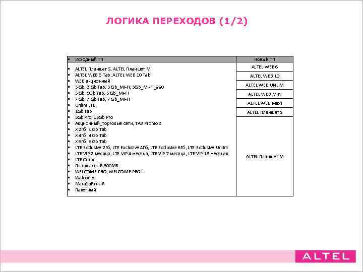     ЛОГИКА ПЕРЕХОДОВ (1/2) • Исходный ТП    