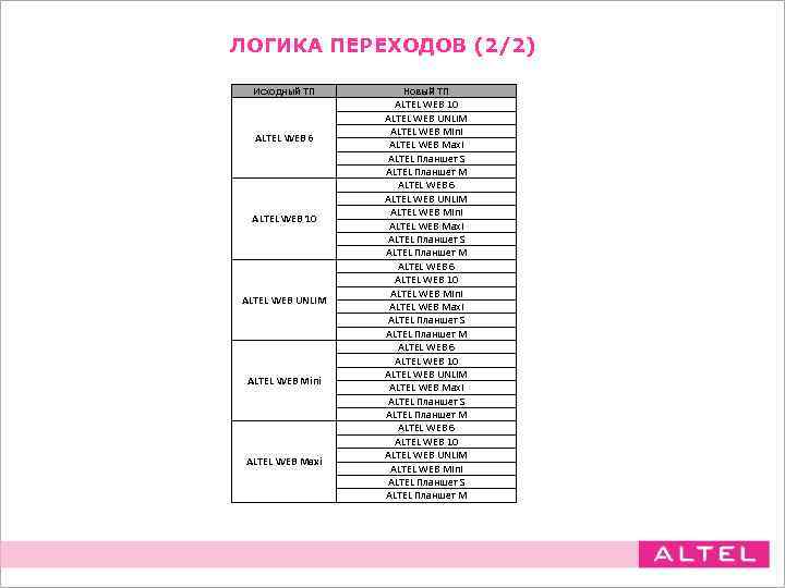ЛОГИКА ПЕРЕХОДОВ (2/2)  Исходный ТП  Новый ТП     ALTEL
