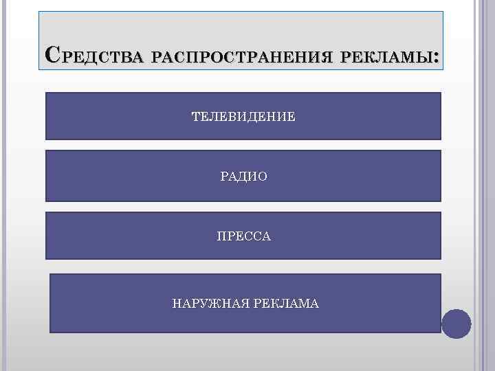 СРЕДСТВА РАСПРОСТРАНЕНИЯ РЕКЛАМЫ: ТЕЛЕВИДЕНИЕ РАДИО ПРЕССА СРЕДСТВА РАСПРОСТРАНЕНИЯ РЕКЛАМЫ: ТЕЛЕВИДЕНИЕ РАДИО ПРЕССА