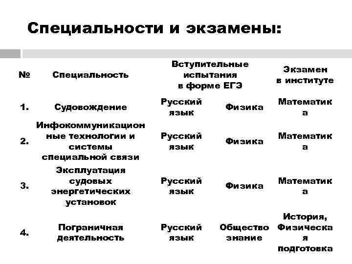  Специальности и экзамены:      Вступительные    