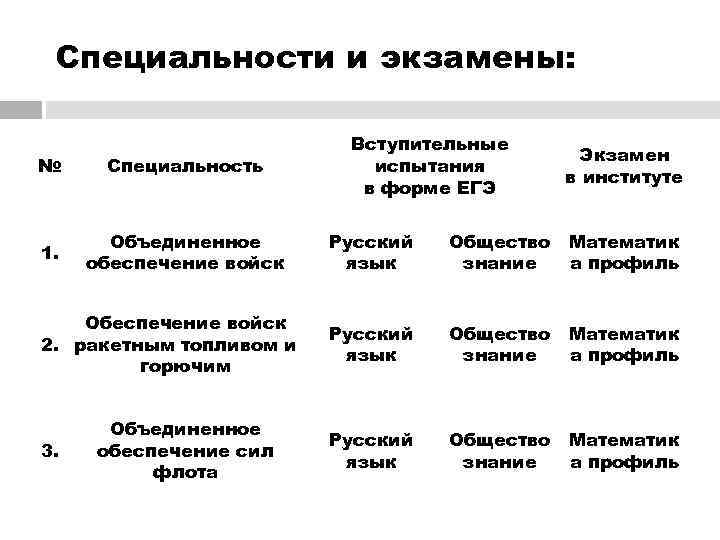  Специальности и экзамены:     Вступительные    Экзамен №