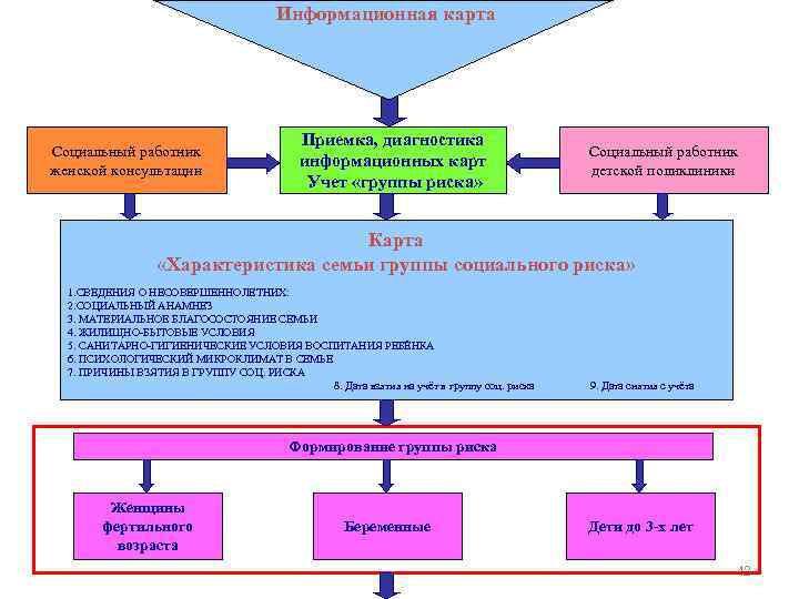       Информационная карта      