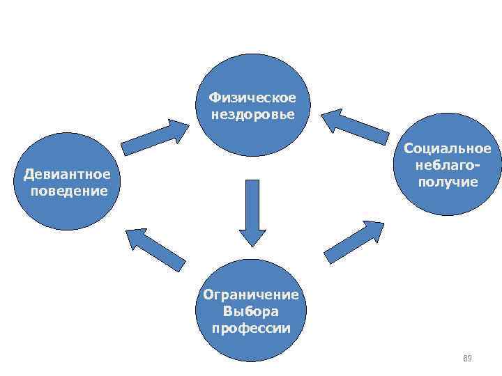 Ограничение поведения. Система охраны материнства и детства структура. Социальное нездоровье человека. Система охраны материнства и детства схема. Психическое нездоровье.