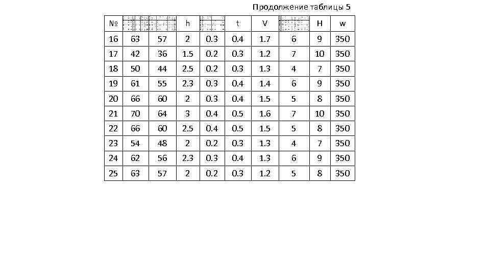        Продолжение таблицы 5 №   h