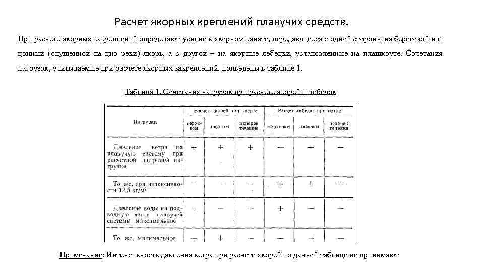       Расчет якорных креплений плавучих средств. При расчете якорных
