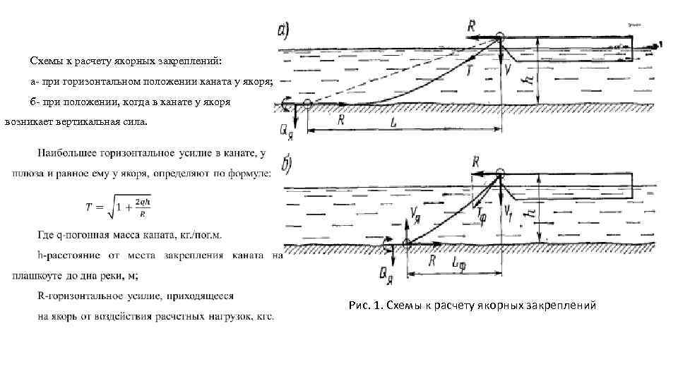  Схемы к расчету якорных закреплений:  а- при горизонтальном положении каната у якоря;