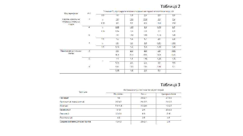 Таблица 2 Таблица 3 