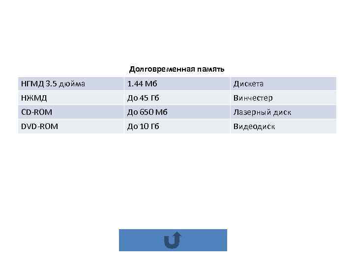    Долговременная память НГМД 3. 5 дюйма  1. 44 Мб 