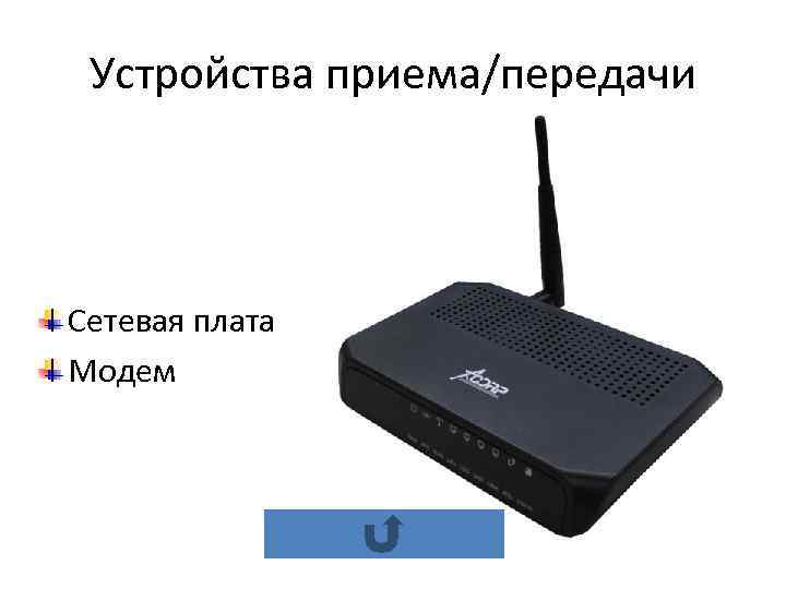  Устройства приема/передачи Сетевая плата Модем 