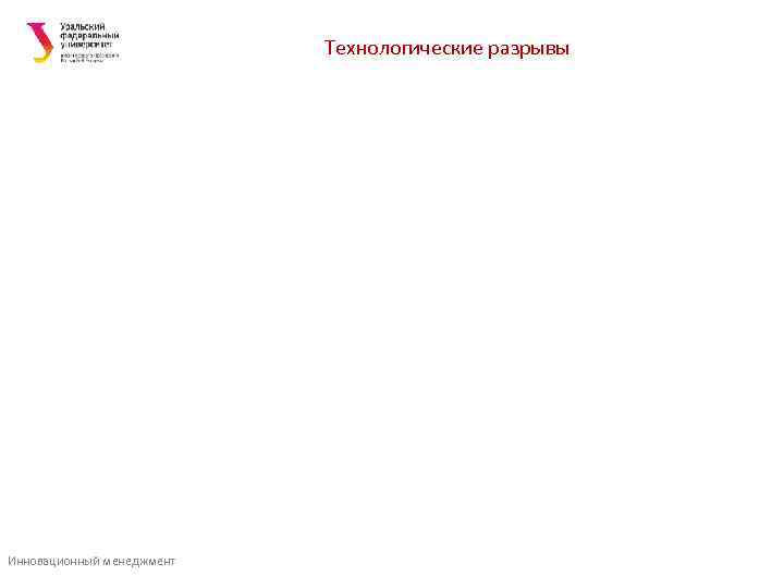       Технологические разрывы Инновационный менеджмент 