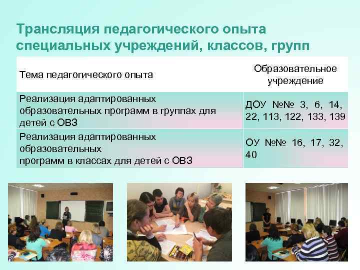 Трансляция педагогического опыта специальных учреждений, классов, групп    Образовательное Тема педагогического опыта