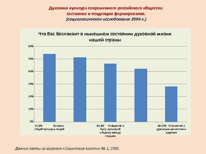 Проблемы духовной жизни современной россии презентация