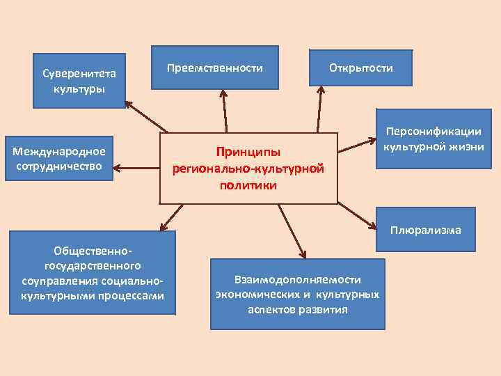 Используя рисунки 212 и 213 отметьте особенности строения и образа жизни