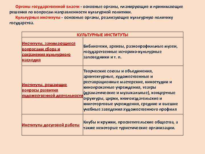   Органы государственной власти - основные органы, планирующие и принимающие решения по вопросам
