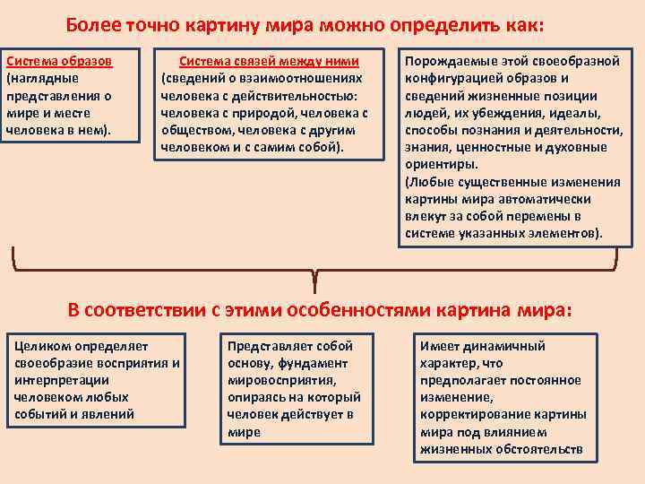   Более точно картину мира можно определить как: Система образов   Система
