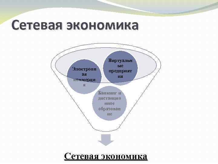 Проблемы и перспективы развития сетевой экономики проект