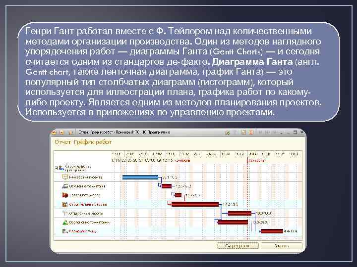 К способам финансирования проектов относятся диаграмма ганта