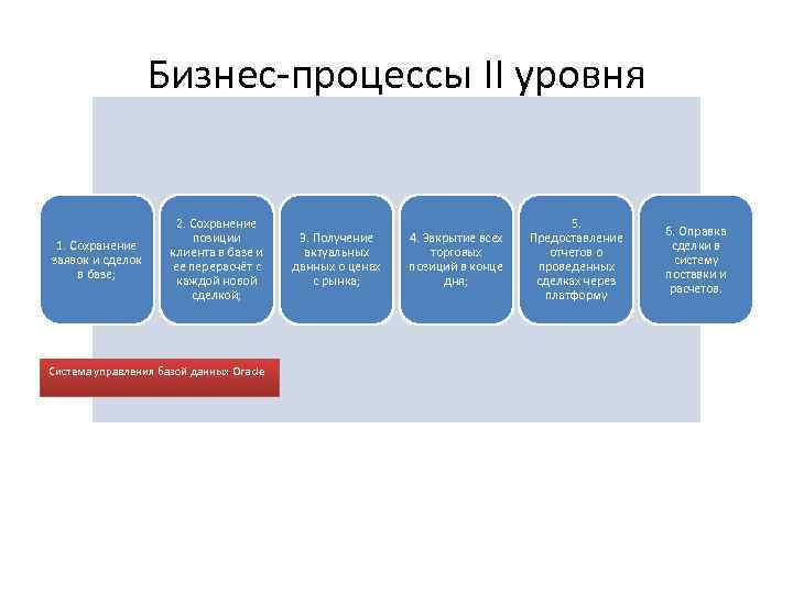 Процессы 3 уровня. Уровни процессов. Бизнес процессы второго уровня. Процессы 1 уровня. Бизнес процессы 1 уровня.