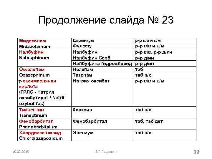    Продолжение слайда № 23  Мидазолам    Дормикум 