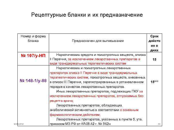    Рецептурные бланки и их предназначение   Номер и форма 