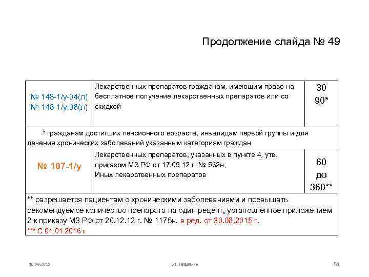       Продолжение слайда № 49    