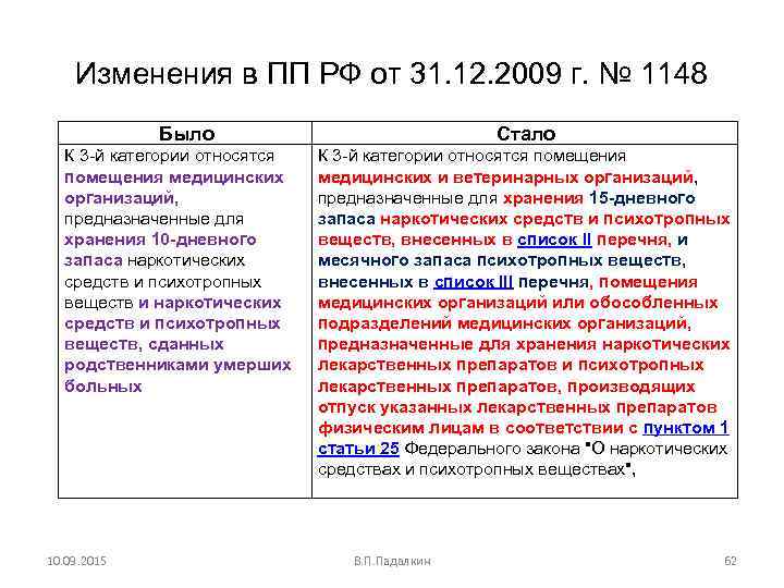   Изменения в ПП РФ от 31. 12. 2009 г. № 1148 