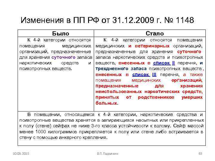   Изменения в ПП РФ от 31. 12. 2009 г. № 1148 