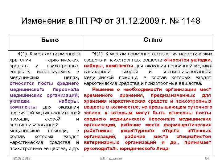  Изменения в ПП РФ от 31. 12. 2009 г. № 1148  