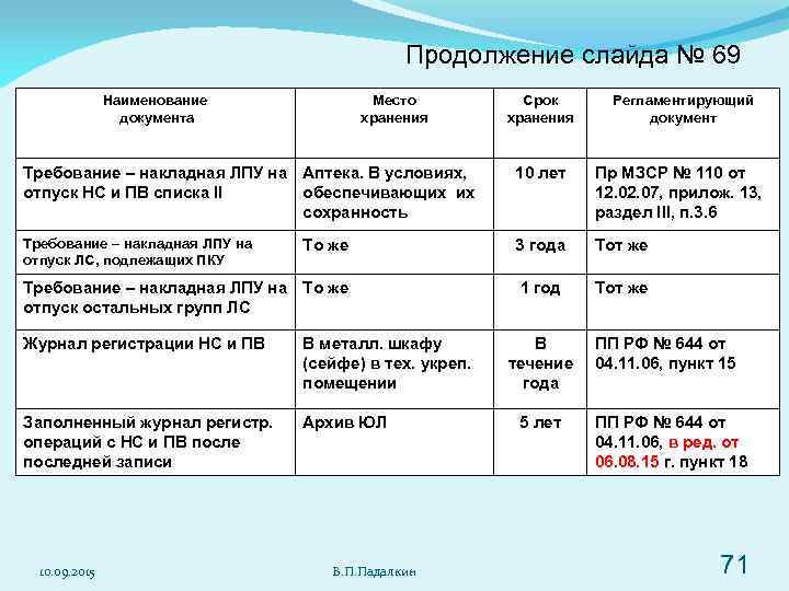      Продолжение слайда № 69    Наименование 