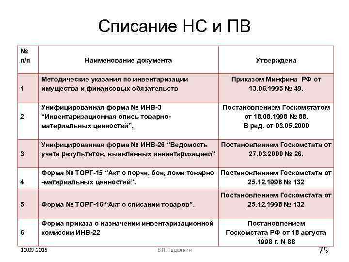      Списание НС и ПВ №    