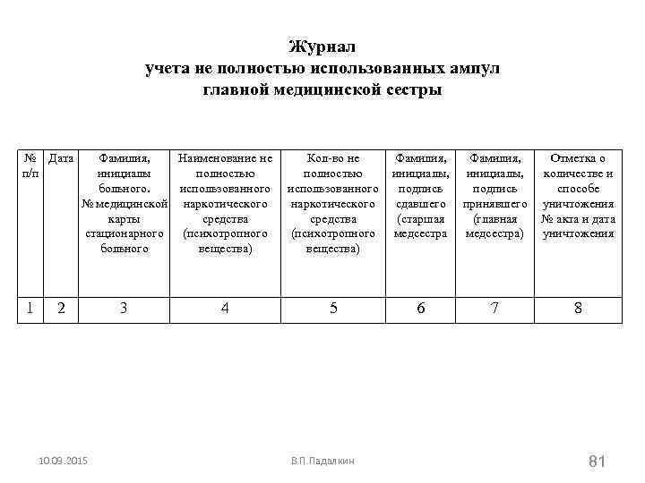 Журнал перевязок образец