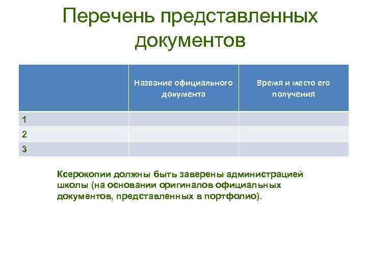   Перечень представленных  документов    Название официального  Время и