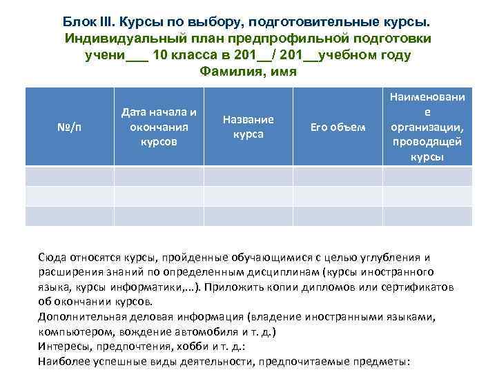   Блок III. Курсы по выбору, подготовительные курсы.  Индивидуальный план предпрофильной подготовки