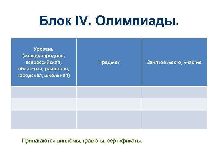   Блок IV. Олимпиады.  Уровень  (международная, всероссийская,  Предмет  Занятое