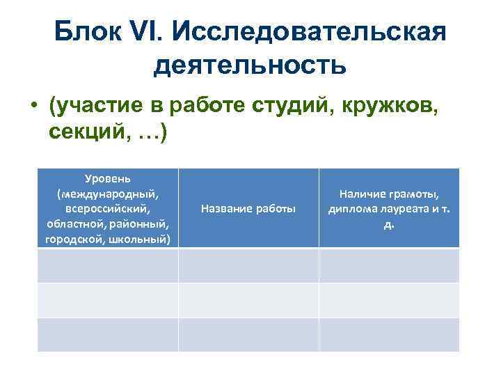  Блок VI. Исследовательская  деятельность • (участие в работе студий, кружков, секций, …)