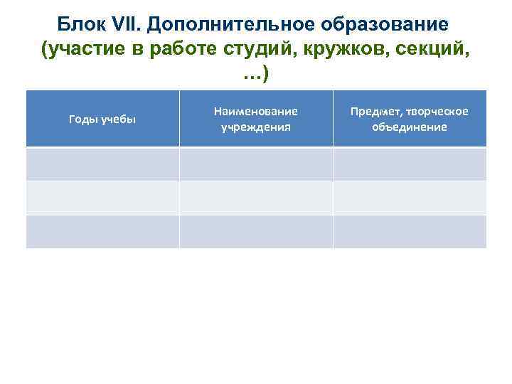  Блок VII. Дополнительное образование (участие в работе студий, кружков, секций,   