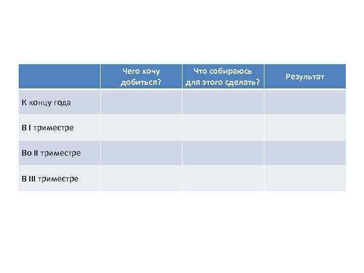      Чего хочу Что собираюсь     Результат