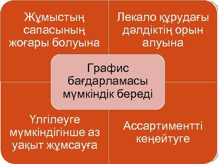  Жұмыстың   Лекало құрудағы  сапасының   дәлдіктің орын жоғары болуына