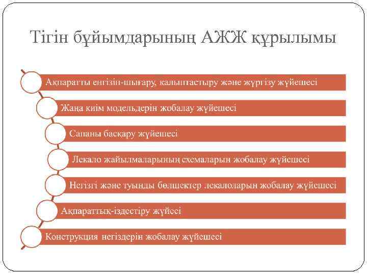 Тігін бұйымдарының АЖЖ құрылымы 