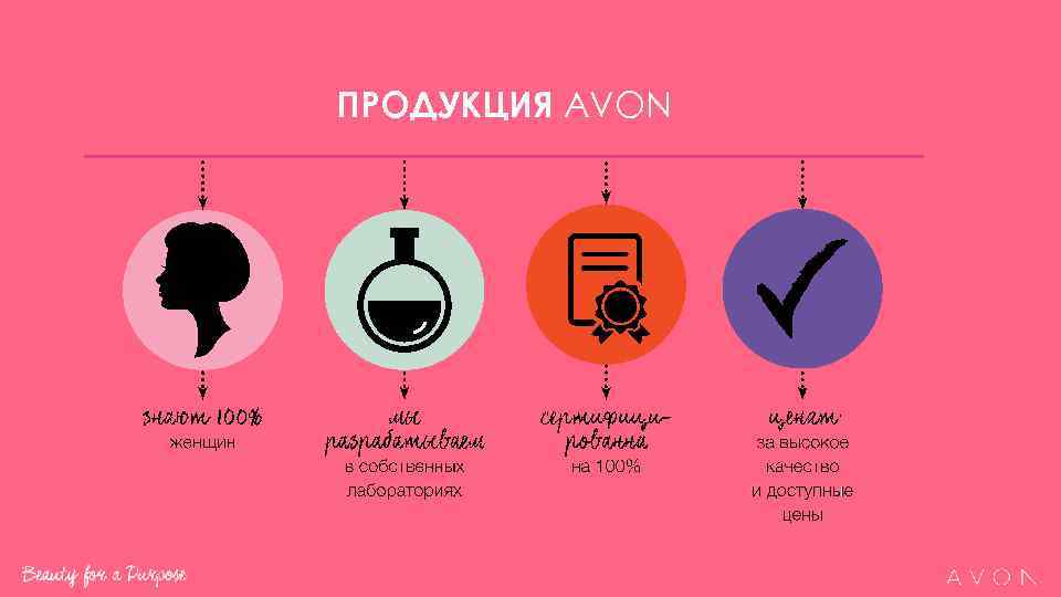 ПРОДУКЦИЯ AVON 