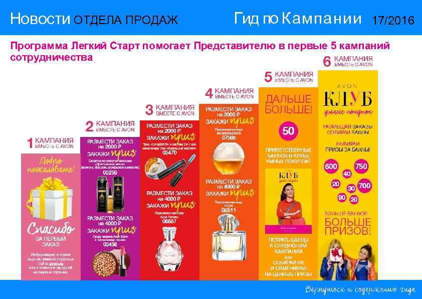 Новости ОТДЕЛА ПРОДАЖ   Гид по Кампании  17/2016 Программа Легкий Старт помогает