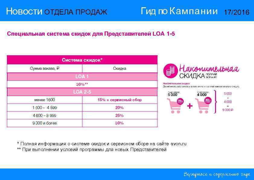 Новости ОТДЕЛА ПРОДАЖ       Гид по Кампании  17/2016